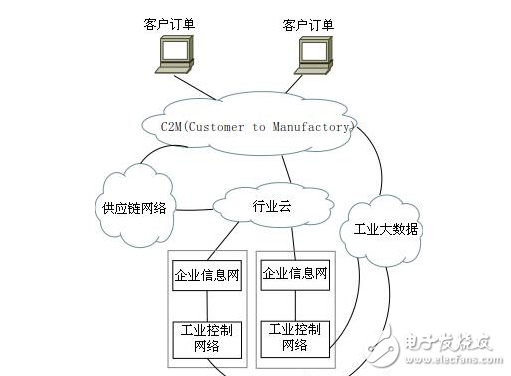 智能制造时代的安全新局 互联网信息服务面临的挑战与对策