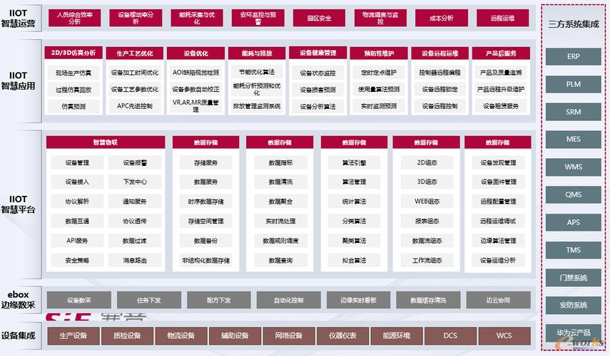 赛意iiot:为制造企业"冲线"数字物联供能