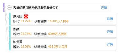 天津航讯互联网信息服务股份公司 连接未来的互联网信息服务领军者