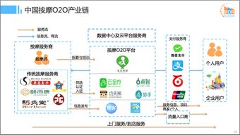 2016年中国互联网本地服务竞争格局研究报告